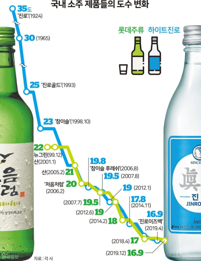 愛の不時着 緑瓶の韓国焼酎とショットグラス は仲を深める魔法の手段 にっこりおって